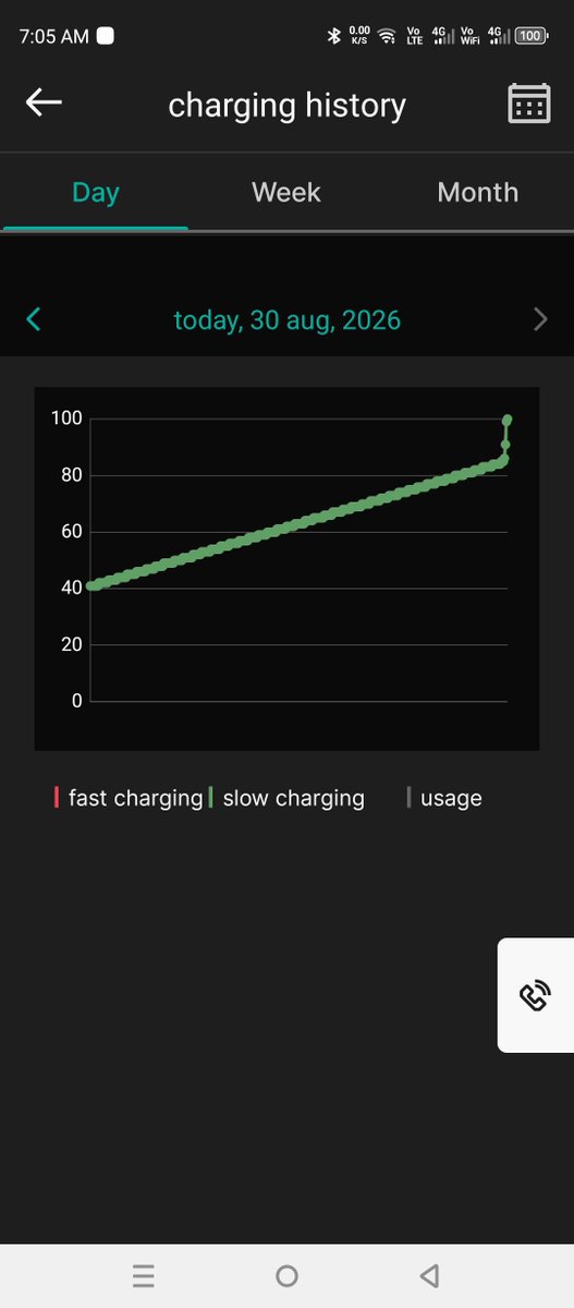 FaazyMuhammed's tweet photo. @Tataev still getting a sudden 18% drop out of nowhere!
​What am I even supposed to do at this point? Is this what premium service looks like? @TataMotors @Tataev
​#TataPunchEV #EVIssues #CustomerService #PoorService https://t.co/Uwj3b772cQ