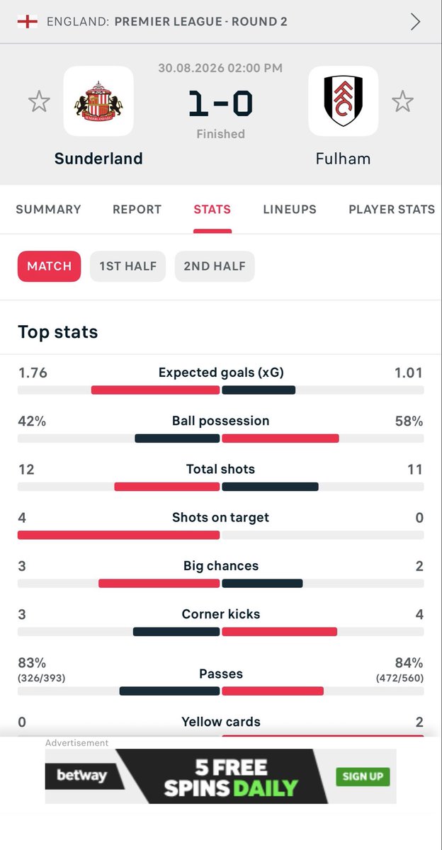 mrtennis's tweet photo. I played total shots over 21.5 and they played 23 shots 
@SportyBetNG pls rectify this game https://t.co/uCu8YI68eR