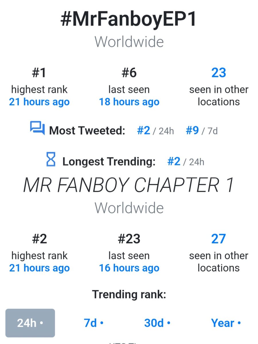 AuauSaveHouseTH's tweet photo. 24 Hours Trending ❤️‍🔥📈
— #MrFanboyEP1 

#️⃣ #MrFanboyEP1
📝 : Total 1.7 M Posts 
🌎 : Highest #1 
🇹🇭 : Highest #1
✳️ ติดเทรนด์กว่า 23 ประเทศทั่วโลก 

🔑 MR FANBOY CHAPTER 1
📝 : Total 1.6 M Posts 
🌎 : Highest #2
🇹🇭 : Highest #2
✳️ ติดเทรนด์กว่า 27 ประเทศทั่วโลก

เปิดตัวอย่างสมมง สมการรอคอยสำหรับ Mr.Fanboy EP.1 พี่ๆชาวแฟนบอยทุกคนเก่งกันมากๆเลยงับบบ ขอบคุณทุกคนที่ร่วมเล่นเทรนด์ด้วยกันตลอดทั้งวันนะฮะ ไปกันต่อแบบนี้ทุกๆอีพีเลยน้าาา 🙏🏻🙇🏻‍♀️

#AuauSave #อู่อู๋เซฟ 
#auautnp #savewrg