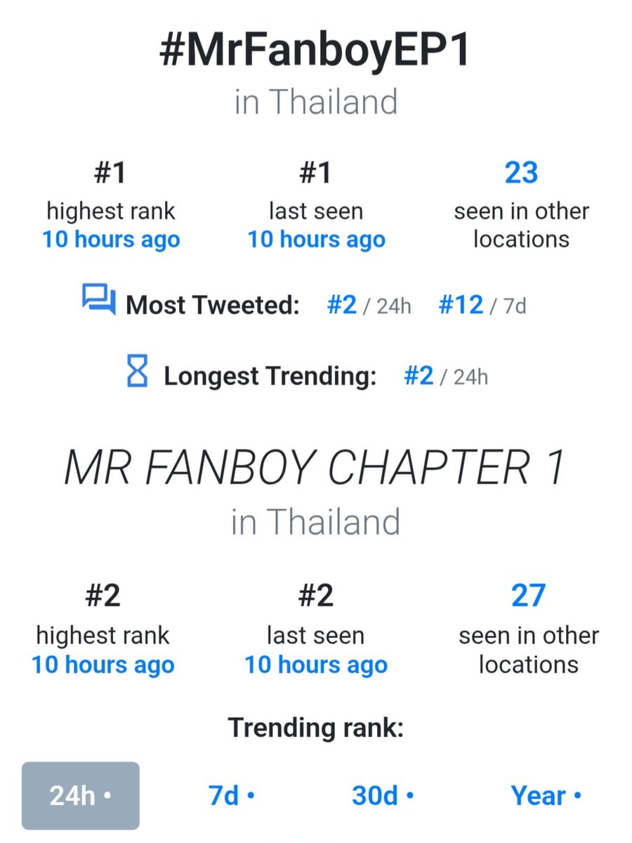 AuauSaveHouseTH's tweet photo. 24 Hours Trending ❤️‍🔥📈
— #MrFanboyEP1 

#️⃣ #MrFanboyEP1
📝 : Total 1.7 M Posts 
🌎 : Highest #1 
🇹🇭 : Highest #1
✳️ ติดเทรนด์กว่า 23 ประเทศทั่วโลก 

🔑 MR FANBOY CHAPTER 1
📝 : Total 1.6 M Posts 
🌎 : Highest #2
🇹🇭 : Highest #2
✳️ ติดเทรนด์กว่า 27 ประเทศทั่วโลก

เปิดตัวอย่างสมมง สมการรอคอยสำหรับ Mr.Fanboy EP.1 พี่ๆชาวแฟนบอยทุกคนเก่งกันมากๆเลยงับบบ ขอบคุณทุกคนที่ร่วมเล่นเทรนด์ด้วยกันตลอดทั้งวันนะฮะ ไปกันต่อแบบนี้ทุกๆอีพีเลยน้าาา 🙏🏻🙇🏻‍♀️

#AuauSave #อู่อู๋เซฟ 
#auautnp #savewrg