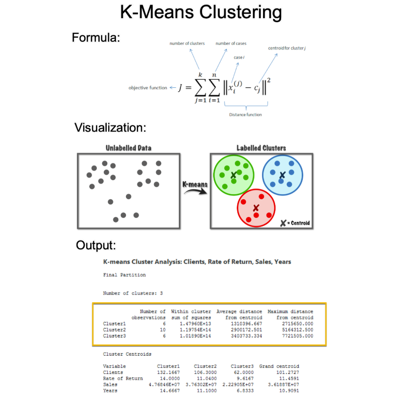 mdancho84's tweet photo. K-means is an essential algorithm for Data Science.

But it's confusing for beginners.

Let me demolish your confusion: https://t.co/tT58bvgyWB