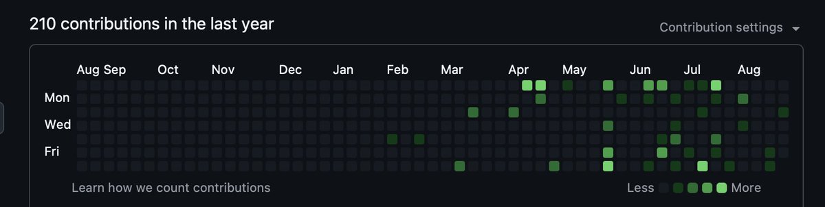 andrewpoveda_'s tweet photo. Just deleted three redundant repos and now I have less contributions💔 https://t.co/GoxteiSDHm