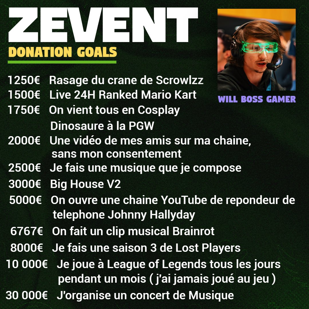 Will_Boss_Gamer's tweet photo. Mes donation Goals du ZEvent qui démarre dans seulement une semaine !
Très très hâte d’y être, préparez vos dons 🤙
On va tout donner !!
#zevent #donationgoals #zevent2026 https://t.co/ociDMBPwdE