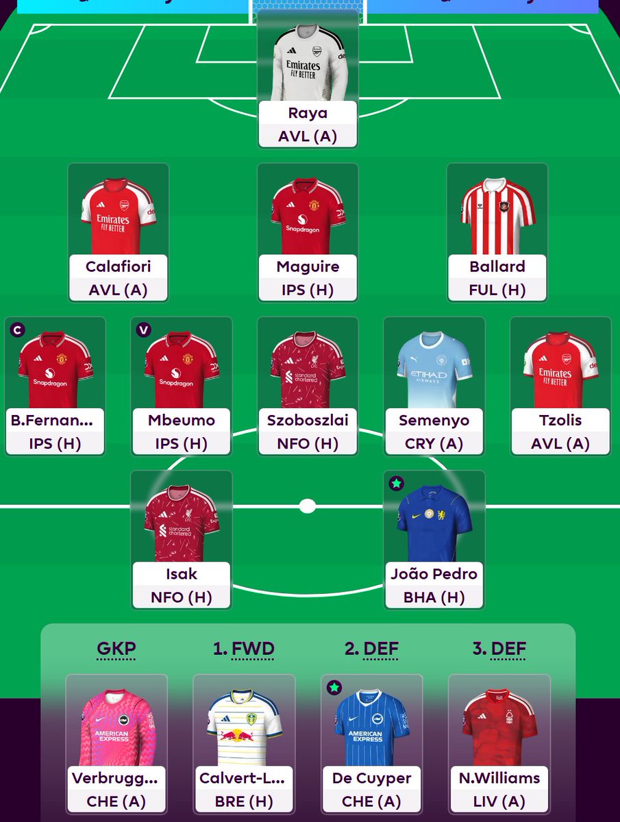 LetsTalk_FPL's tweet photo. GW2 🔒

Rolled...

Survived Haaland for one week, not happening again, just hope it's minimal damage. If Cherki starts it's not ideal 😬

A Cherki start would be very interesting for Wildcard 3 though... https://t.co/h6JxiEwZMH