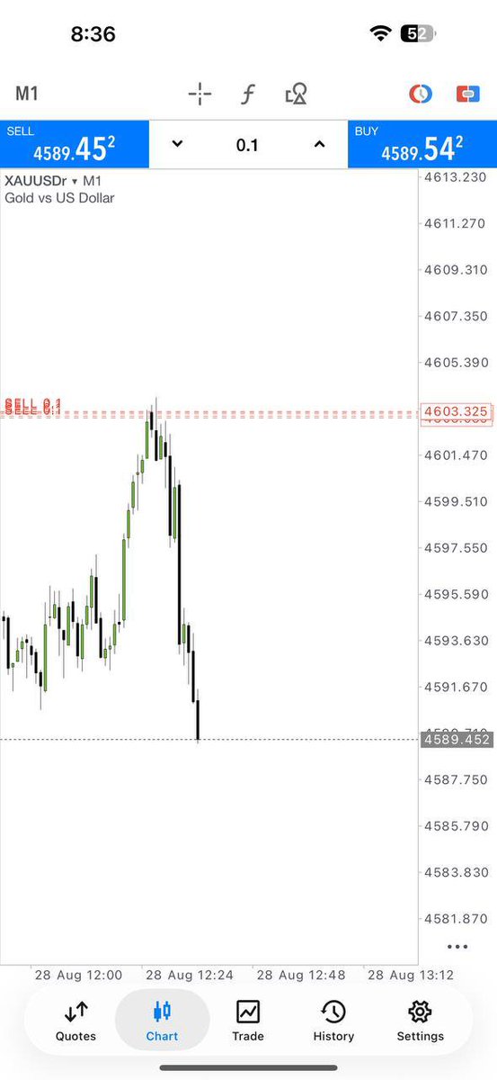 Jack_Fx0's tweet photo. ⚡ We Called It — GOLD EXPLODED! 💹
💰 100% accuracy again — pure domination in the market 🔥
💎 Still watching? Big mistake. Join today and trade with real pros!
👉 https://t.co/VSKWKBAJEa
#Forex #Gold #Trading #XAUUSD #WinningTeam https://t.co/fhHNZ3DkRW