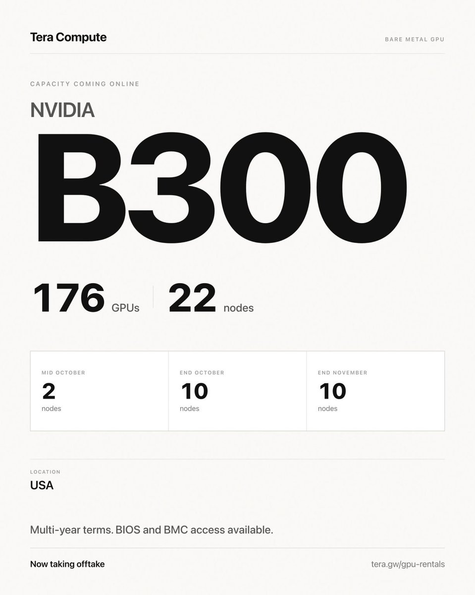 teracomputecorp's tweet photo. 176 NVIDIA B300 GPUs coming online this October.

22 nodes across three tranches through end of November. Dedicated bare metal, 8x 800G InfiniBand, US. BIOS and BMC access available.

We are taking offtake conversations now. If you need dedicated Blackwell on a multi-year term, message us.
