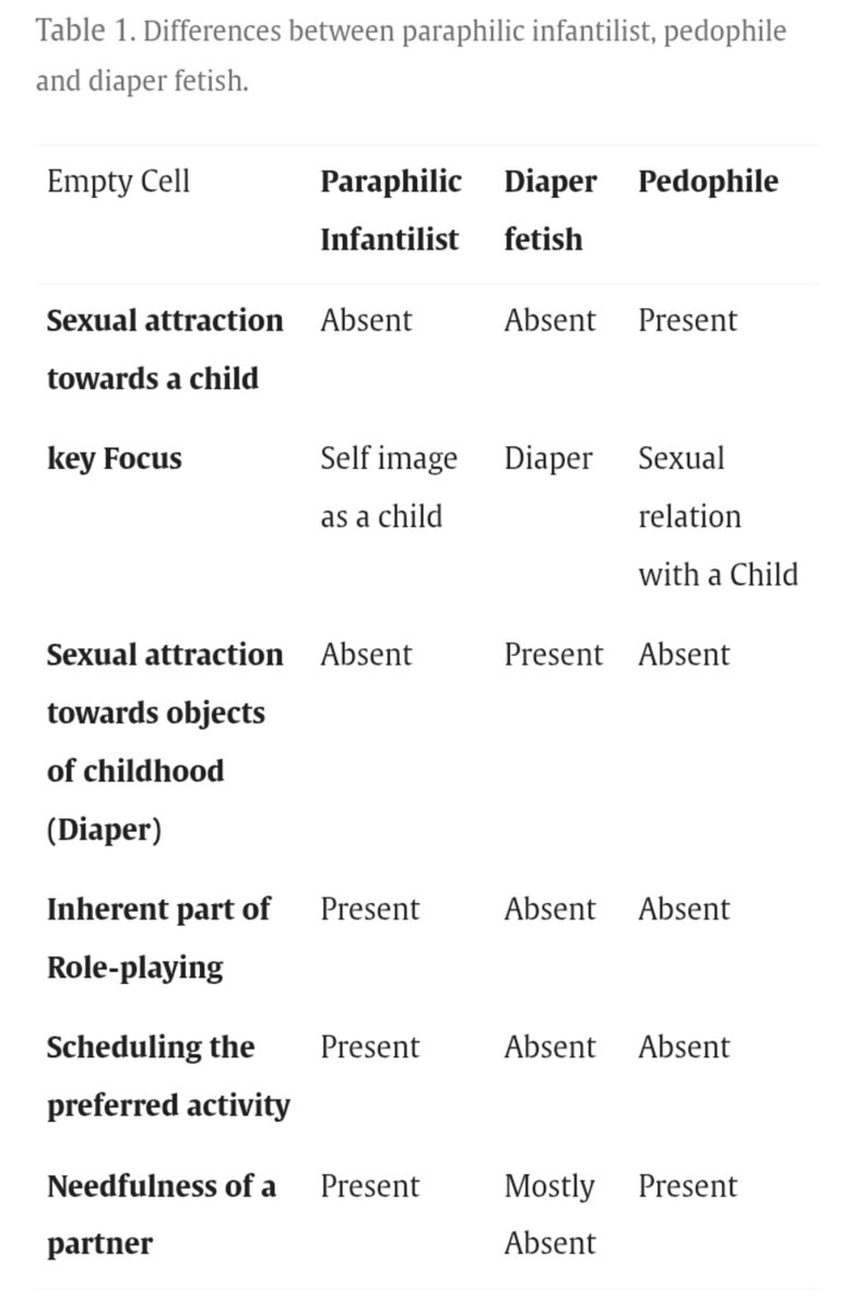 Badantitakes's tweet photo. Age play isn't pedophilia 5 minutes of research will prove this https://t.co/OljNXXWxjS