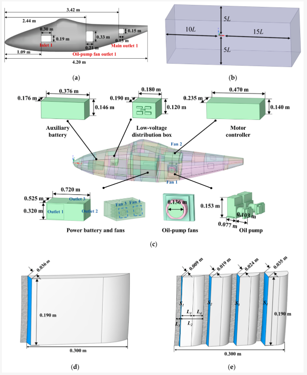 Modelling_MDPI's tweet photo. 🚁 Interesting Article in Modelling! Numerical Investigation of Stepped Ram-Air Inlets for Air Capture and Thermal Management in a UAV Power Cabin 💨https://t.co/jA595LpmND #Modelling #UAV #ThermalManagement #CFD #AerospaceEngineering https://t.co/MsvWXVhQRu