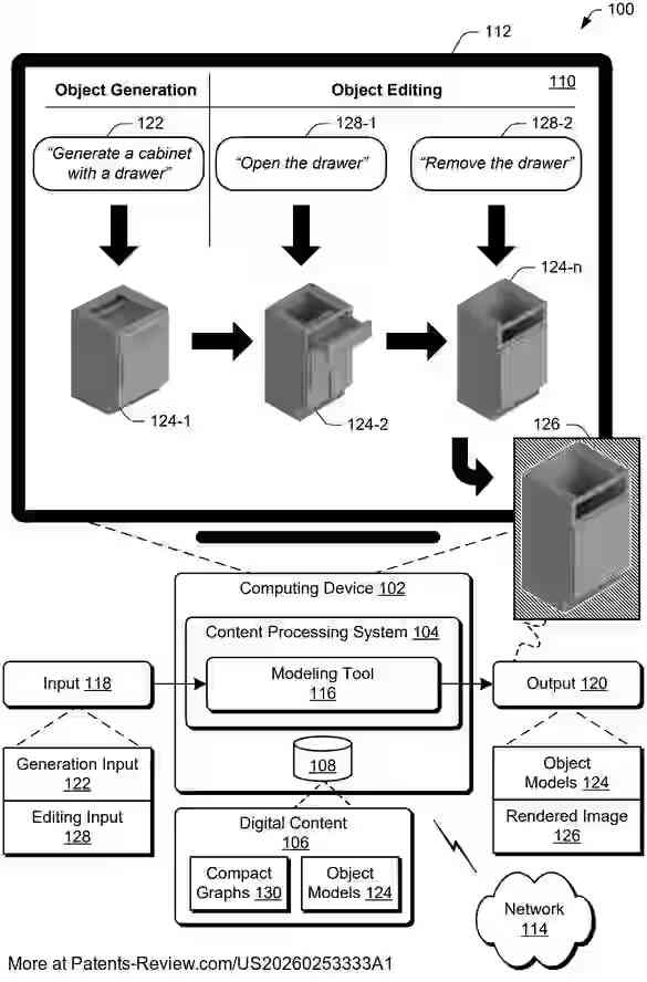 PatentPulse's tweet photo. Discover the future of #3DGeneration with Adobe's latest patent application #US20260253333A1. This innovation involves a #Multimodal #LargeLanguageModel that transforms object descriptions into detailed 3D models. By updating object attributes, it refines models seamlessly.
#Adobe $ADBE #AI #PatentApplication #Innovation