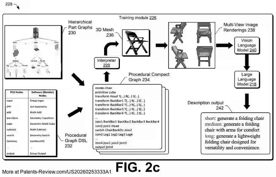 PatentPulse's tweet photo. Discover the future of #3DGeneration with Adobe's latest patent application #US20260253333A1. This innovation involves a #Multimodal #LargeLanguageModel that transforms object descriptions into detailed 3D models. By updating object attributes, it refines models seamlessly.
#Adobe $ADBE #AI #PatentApplication #Innovation