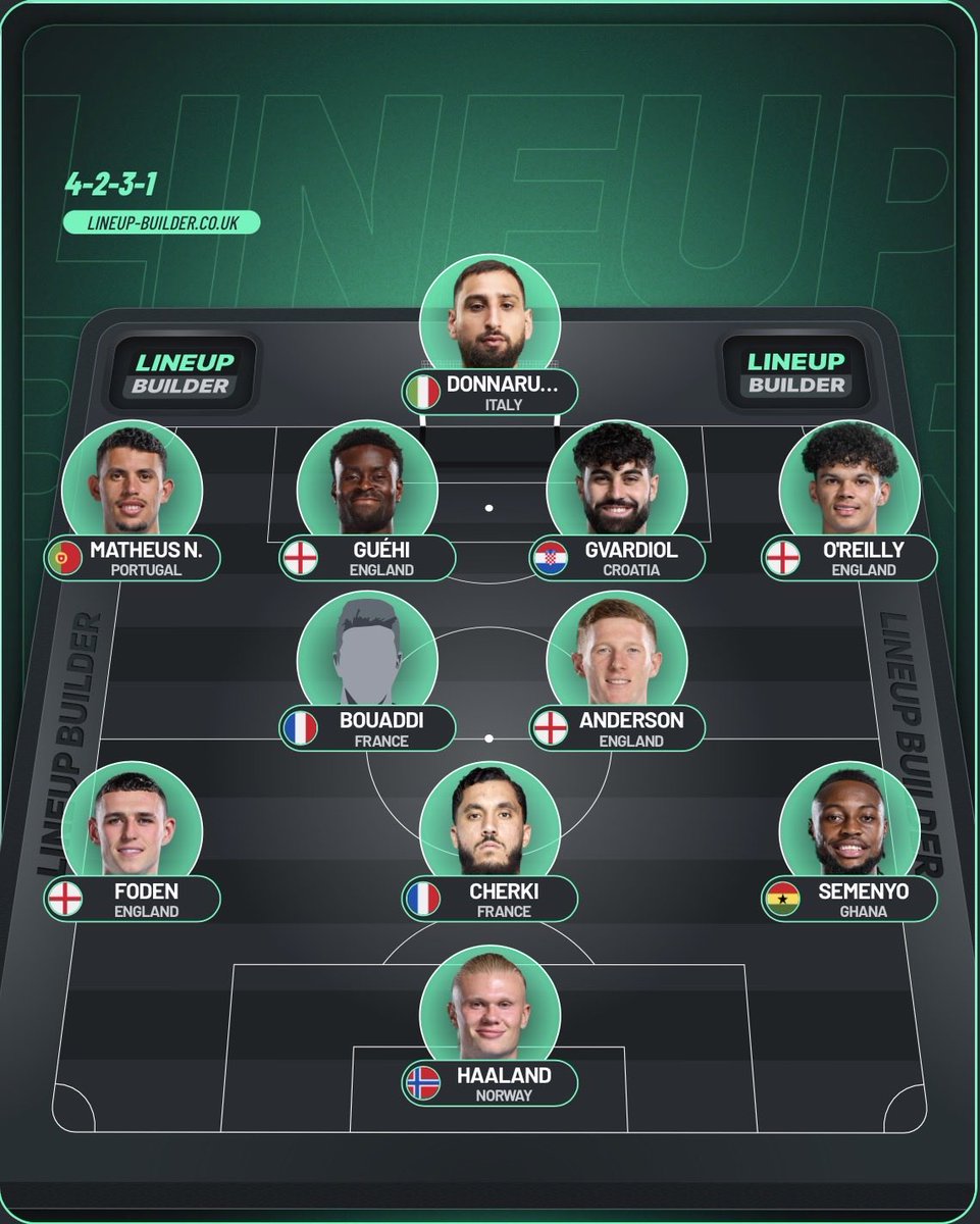 city_thoughts1's tweet photo. This line up tonight please @MarescaTeam #mancity https://t.co/vN4IRPw5XH