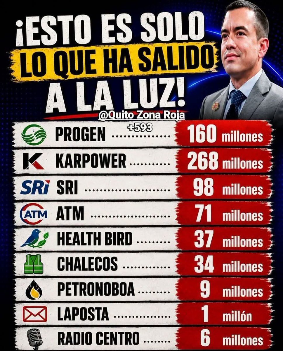 RoberhTorres's tweet photo. @ARMANDO23539037 https://t.co/KZKk3x6Hbz