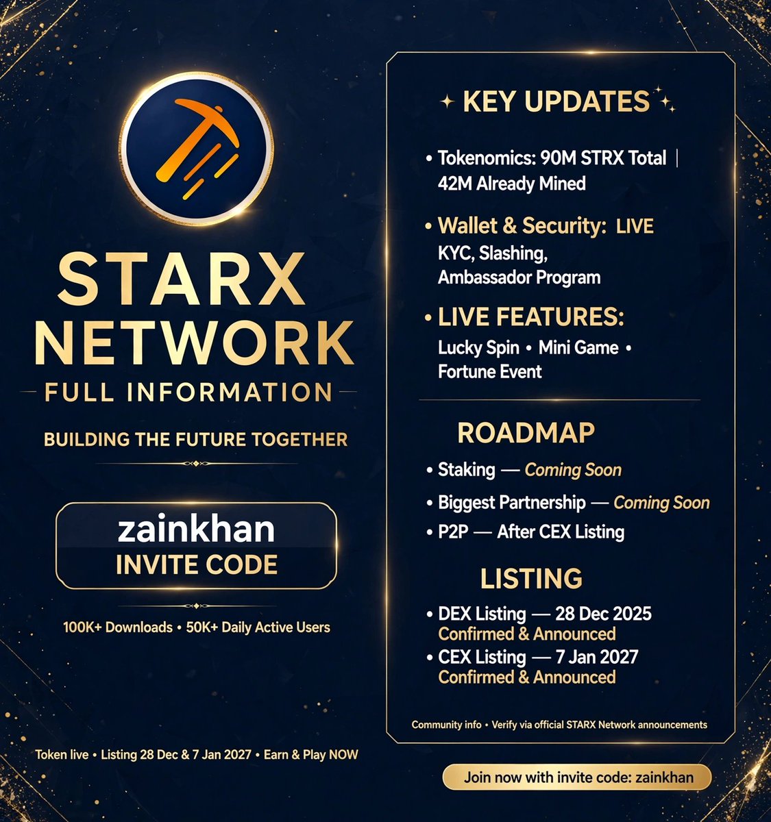 Itxzain189911's tweet photo. STARX NETWORK - Full Info ⭐
• Supply: 90M STRX | Mined: 42M
• Wallet, KYC, Slashing - LIVE
• Lucky Spin, Mini Game - LIVE
• DEX: 28 Dec | CEX: 7 Jan 2027
• 100K+ Downloads
Invite Code: zainkhan
#STARX #STRX #satrxNetwork @StarXCoreTeam https://t.co/W6goMqFf7t