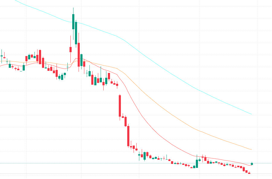 stocks_Doug's tweet photo. $AEMD finally showing some life here. After that brutal downtrend, this little bounce definitely caught my attention. https://t.co/e5ObfSmwqv