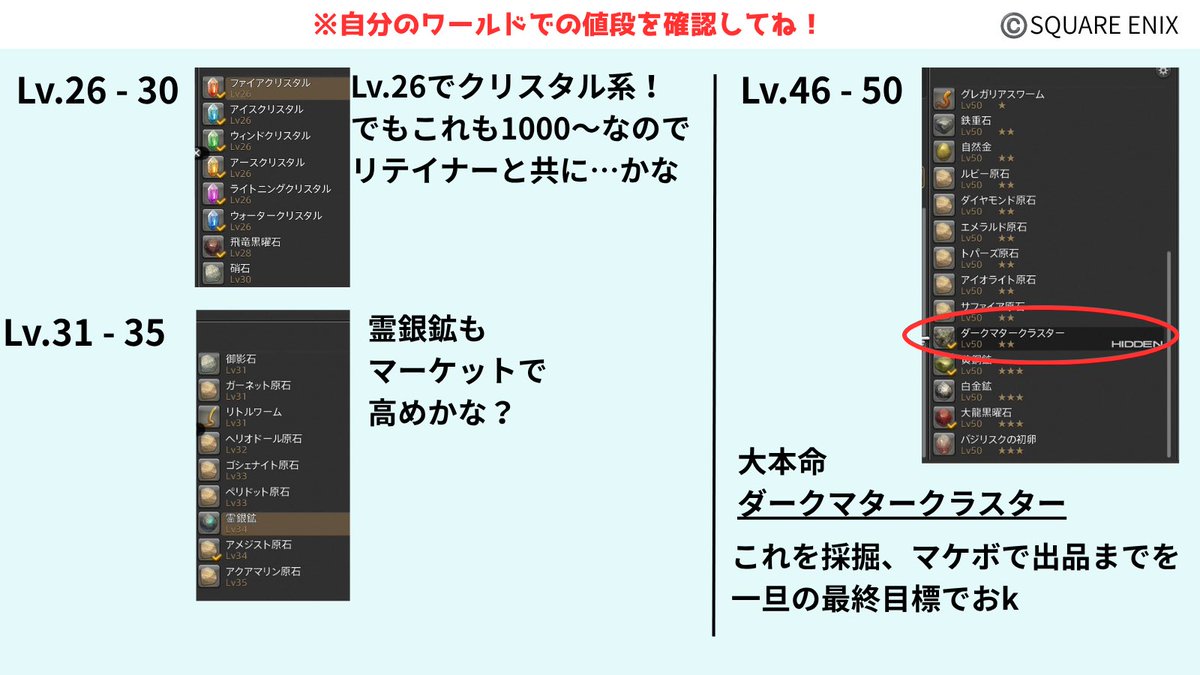 Furiae_ff14's tweet photo. 🌱私が若葉時代にしてた金策紹介💰

■採掘師をはじめる、リテイナーに任せる

採掘師Lv.50で取れるダークマタークラスターを集めるのが目的です！

…さらにクラフターも始めておくと、作れるものが!?
クラフターは暁月での金策を見据えると調理師をあげておいたほうがお得かも⭕️

リプに番外編↓ https://t.co/5Q7ntNqwK4