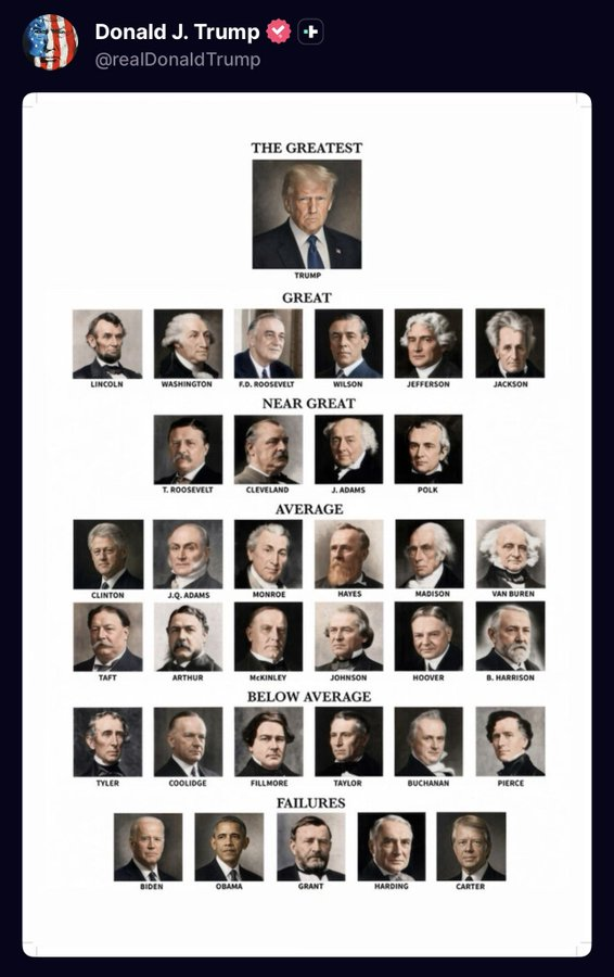 benshapiro's tweet photo. This list is total crap. Put aside Trump at the top. Woodrow Wilson was one of the worst presidents in American history; FDR lengthened the Great Depression by eight years; Calvin Coolidge was awesome and Harding was fine; Grant oversaw reconstruction; and Ronald Reagan and Eisenhower apparently don't exist...
