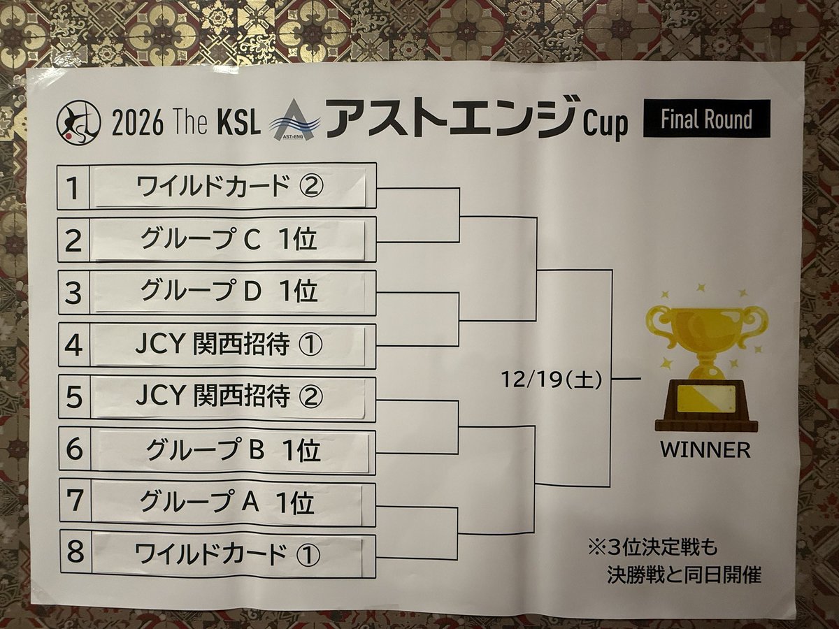Kansaisl's tweet photo. // 2026 The KSL アストエンジ Cup 枠順決定 //

10月開幕の2026 The KSL アストエンジ CupのQualify Round枠順と、Final 8以降の組み合わせが決定いたしました。

詳細な日程は追って発表いたします。

#kansaisl  #KSLGetInspired  #LeKSL60ans  #アストエンジ https://t.co/oYkAKBDfZ9