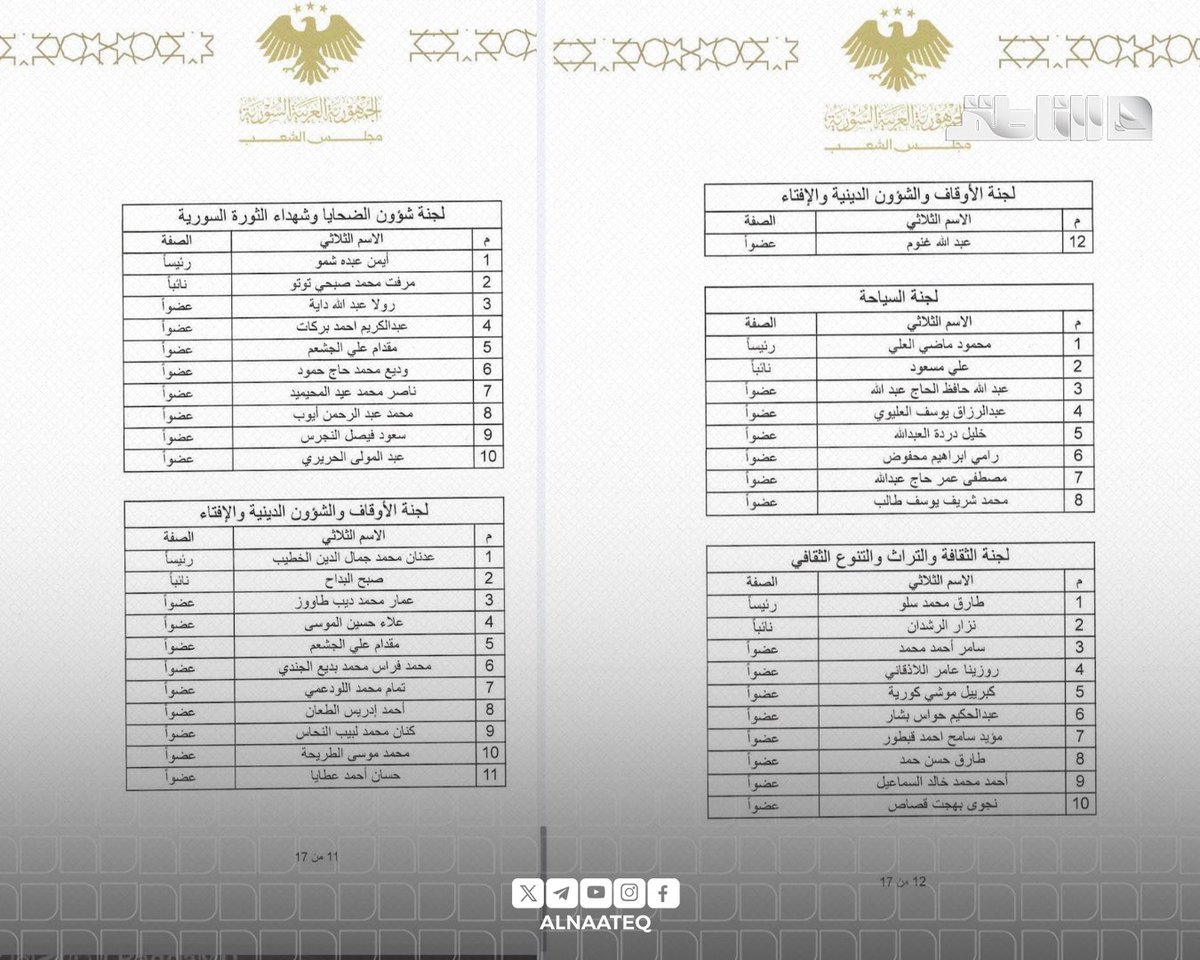 ALNAATEQ's tweet photo. رئيس مجلس الشعب عبد الحميد العواك يصدر القرار رقم 109 لعام 2026 المتضمن تسمية أعضاء اللجان الدائمة في المجلس ورؤساء كل لجنة

#شبكة_الناطق https://t.co/yPzsOCj4xY