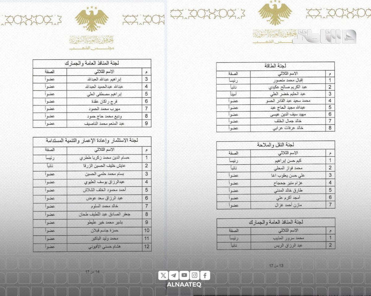 ALNAATEQ's tweet photo. رئيس مجلس الشعب عبد الحميد العواك يصدر القرار رقم 109 لعام 2026 المتضمن تسمية أعضاء اللجان الدائمة في المجلس ورؤساء كل لجنة

#شبكة_الناطق https://t.co/yPzsOCj4xY