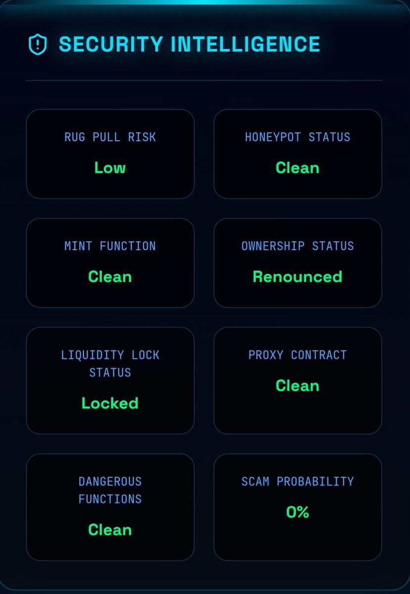 QuantumDawgBSC's tweet photo. Quantum Sniffer verdict on @FreyaCat_bnb 

Visit https://t.co/uauFTyAgNd to explore QUANTUM SNIFFER. https://t.co/HMljnpMdLF