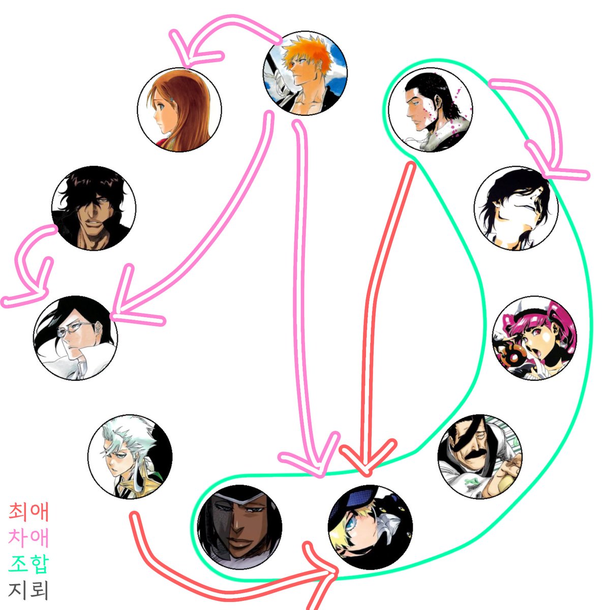 1hojsnu's tweet photo. #블리치_트친소
블리치, 엑스큐션 트친 구하러 공계로 나왔어요
긴죠유키 주력이고 유키오른 다해요💛 https://t.co/UZZasLLRJu