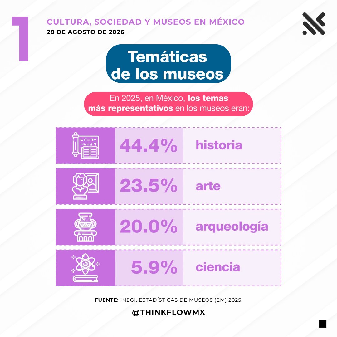 ThinkFlowMx tweet picture