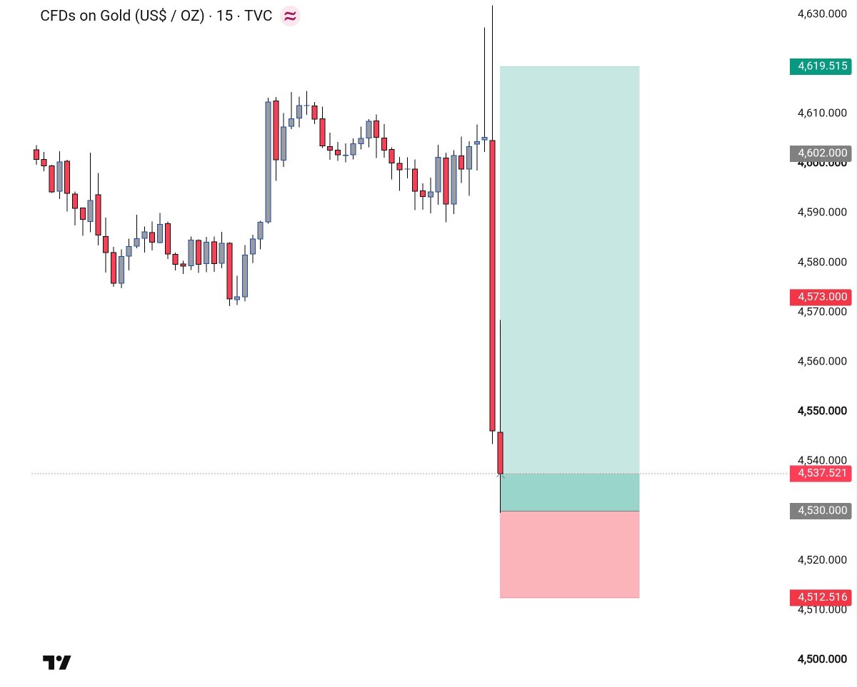 mychal78's tweet photo. #XAUUSD BUY signal Now 📈

Entry: 4528-4532

Stop Loss: Above Recent High

Targets: 4555 • 4580• 4620

Clean setup 🎯

⚠️ Use proper risk management https://t.co/WDhbjc6bDt