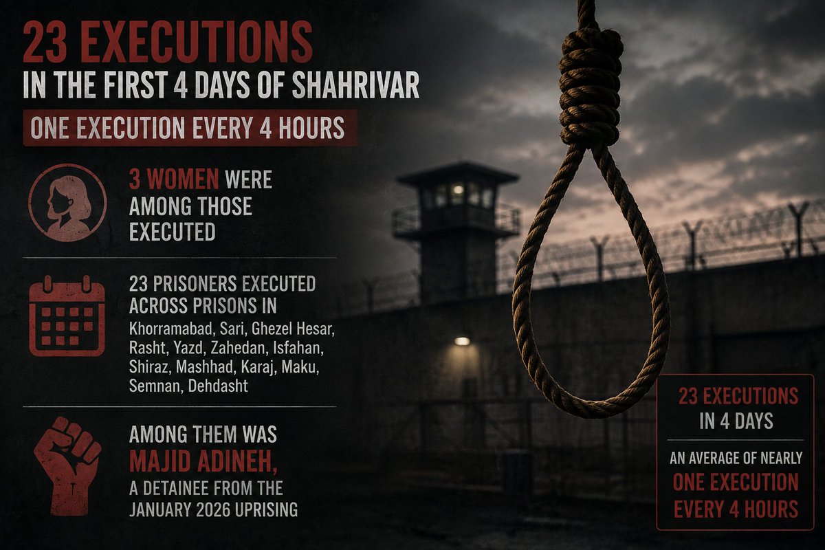 en_simayazadi's tweet photo. 🚨 23 Executions in Four Days in Iran — One Every Four Hours

Iranian authorities executed at least 23 prisoners in the first four days of the Persian month of Shahrivar, an average of nearly one execution every four hours.

Three women were among those executed.

The executions were reported across prisons in Khorramabad, Sari, Ghezel Hesar, Rasht, Yazd, Zahedan, Isfahan, Shiraz, Mashhad, Karaj, Maku, Semnan, and Dehdasht.

Among those executed was Majid Adineh, a detainee from the January 2026 uprising.
