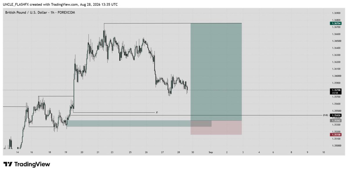 uncleflash_fx's tweet photo. My TAKE on GBPUSD 
let’s see how it goes https://t.co/Jet3Z8W6eE