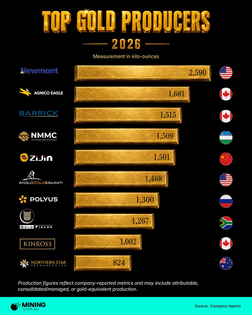 miningcomau tweet picture