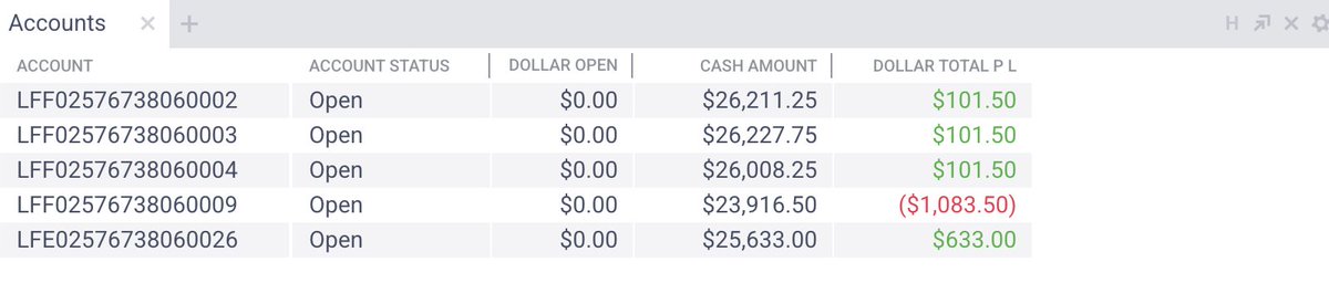SergiuReaboi's tweet photo. Got to another 2 payouts today, but still can't get a 2k buffer on a funded account. https://t.co/LVdSZcJQOQ
