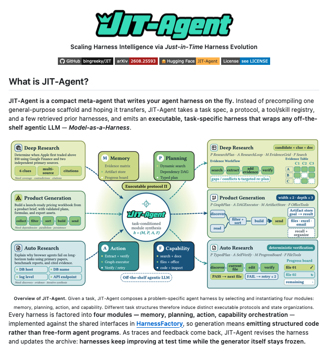 JIT-Agent 让同模型智能体最多提分 20.2