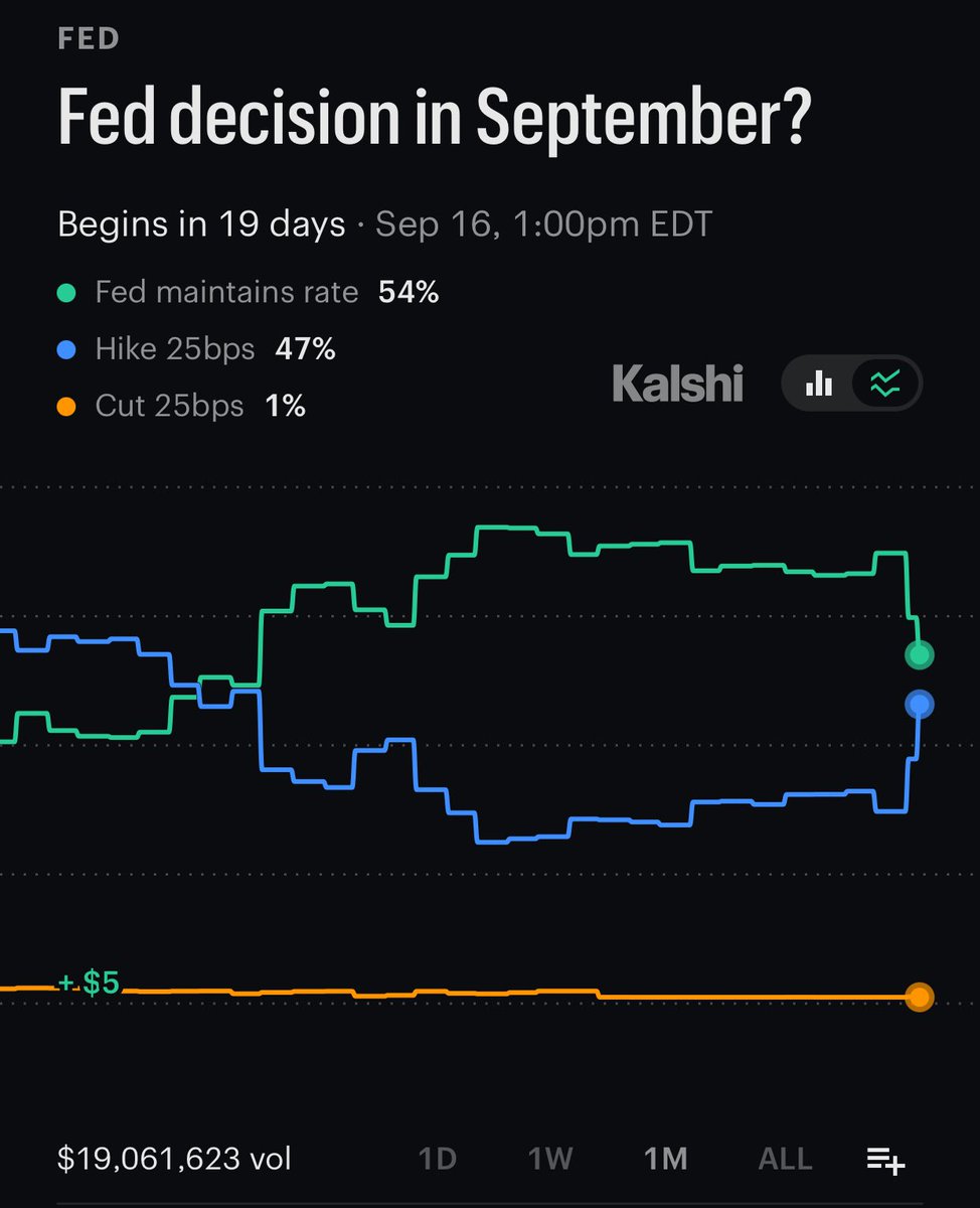 EIHEFE's tweet photo. Again you think prediction markets are pricing this wrong. Fix your algos lol 😆 https://t.co/Gn6ZUnIgHK