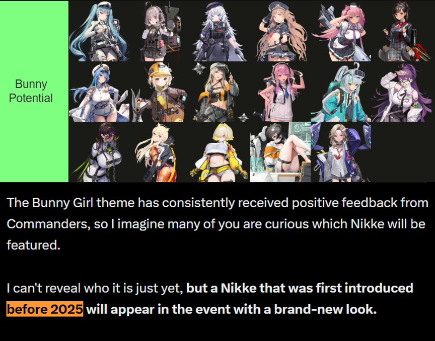 KOGG__'s tweet photo. So, the new bunny girl is going to be a Nikke released before 2025, and we know from previous interviews that she'll be a non-Tetra. Then, after removing Pilgrims, characters who recently got time to shine, and characters who probably wouldn't be able to take part like those from Absolute, we're left with my shortlist here.
Signal, Poli, Miranda, Quiry, Privaty, Zwei, Helm, Liter, Centi, Pepper, Epinel, Ether, Guilty, Tove, Elegg, Trony, and Ein.
There does seem to be a lot of good options for them to choose from. Hmm, I wonder who it will be?