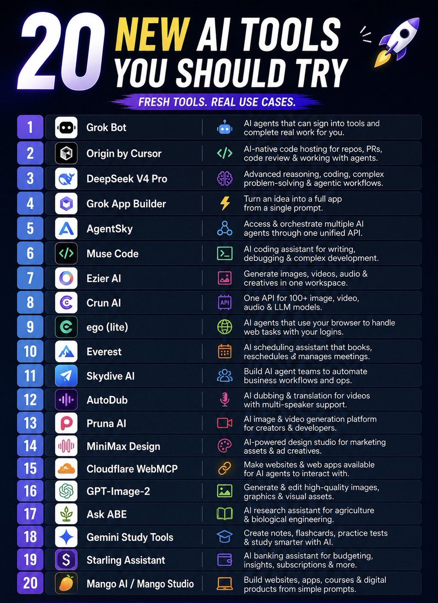 hey_Jessicaai's tweet photo. 20 NEW AI TOOLS YOU SHOULD KNOW ABOUT IN 2026 🚀

1. Grok Bot — AI agents that can sign into tools and complete real work for you.

2. Origin by Cursor — AI-focused code hosting platform integrated with Cursor.

3. DeepSeek V4 Pro — New model with stronger agent workflows and reasoning controls.

4. Grok App Builder — Turn an idea into a published app from a prompt.

5. AgentSky — An “OpenRouter for Agents,” giving access to multiple coding agents through one API.

6. Muse Code — Meta’s new AI coding tool for writing, debugging, and complex development tasks.

7. Ezier AI — Generate images, videos and audio with AI models and creative agents.

8. Crun AI — One API for multiple image, video, audio and LLM models.

9. Ego Lite — Browser designed for AI agents and web automation.

10. Everest — AI assistant for scheduling meetings and syncing calendars.

11. Skydive AI — Agent platform designed to automate business tasks for teams.

12. AutoDub AI — AI dubbing and translation for YouTube videos and creators.

13. Pruna AI — AI image and video generation platform for creators and developers.

14. MiniMax Design — Multimodal creative studio focused on marketing and ad creation.

15. Cloudflare WebMCP — Lets websites become usable by browser-based AI agents.

16. GPT-Image-2 — API preview supporting transparent backgrounds for generated assets.

17. Ask ABE — AI research assistant built around agricultural and biological engineering knowledge.

18. Gemini Study Tools — New Gemini features for research, study notebooks, flashcards and practice tests.

19. Starling Assistant — Agentic AI for small-business banking tasks like receipts and tax organization.

20. Mango AI / Mango Studio — AI tools for building courses, apps and websites from prompts.

Save this list. 🔖