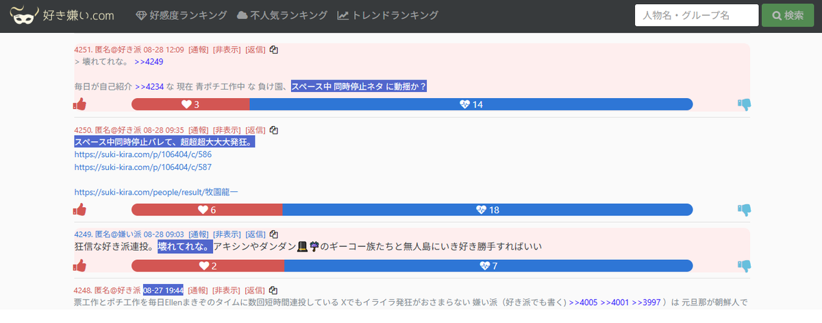 Fake_Peninsula's tweet photo. @Saggy_MMM @KANATA_F32 @grapecom 【 好き嫌い.COM 某衆議院議員の嫌い派さん

 #牧園龍一 がスペース中は複数箇所同時停止

ネタに動揺か？ 】

『壊れてれな。』と書いてしまう

#Ellenまきぞの
#富澤たけし

https://t.co/ojHMz46EMF

https://t.co/yDSCdnthjl
https://t.co/GzGFVrYDqc https://t.co/rzbAwBwuZe