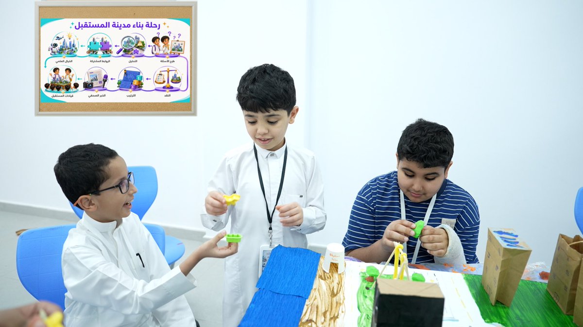 raedgiftedness's tweet photo. انغمس المشاركون والمشاركات في رحلةٍ تتدرّج من السؤال إلى الفكرة، ومن الخيال إلى التصميم، ومن التعلّم إلى التطبيق؛ حتى اجتمعت المهارات في المسار الإبداعي لتتشكل منها تصوّرات ترسم ملامح مدن المستقبل.🏙️

#معسكر_الابتكار https://t.co/xpGnllJqtO