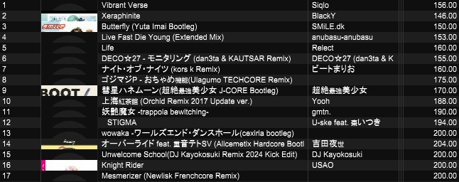 Skrubbyyy's tweet photo. #TheFirstDJ
オープニングアクトのセトリ with さとり踏んでくれ
二人でDJやるのも楽しいね、でも初手から暴れすぎじゃね? https://t.co/9h8qPcft3T