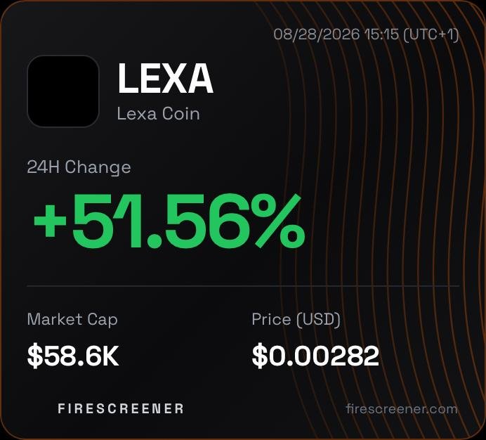duke_libra's tweet photo. $LEXA is cooking  
$3k → $63k MC in less than 10 days  
21M supply. Tiny float.

Real security tech in Health, Blockchain, Transport &amp; Infra.  
Not just words.

CA: 0x6fc20e595A8704725DBd160E7c799665706e0bdD

LEXA 2.0 is live.  
This one hits different. https://t.co/Mf7eKVbsUo