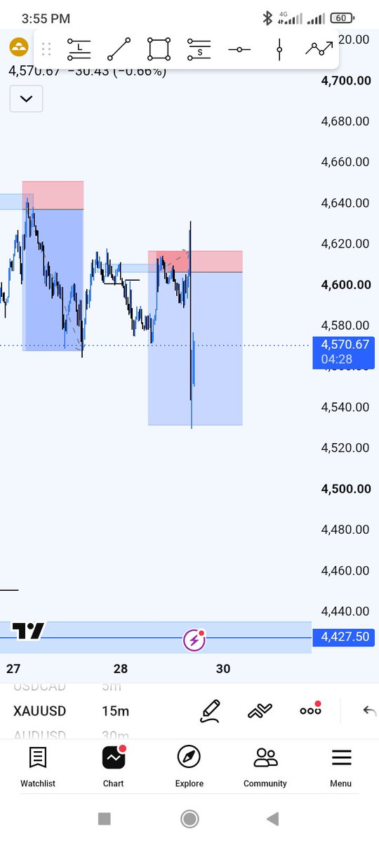 Tony09128's tweet photo. Omo i no know if na only gold i dey love like this Ooo 😅🤧🤧 because this falling in love wan kill me @ogeetrades https://t.co/CaJNG3tF5H