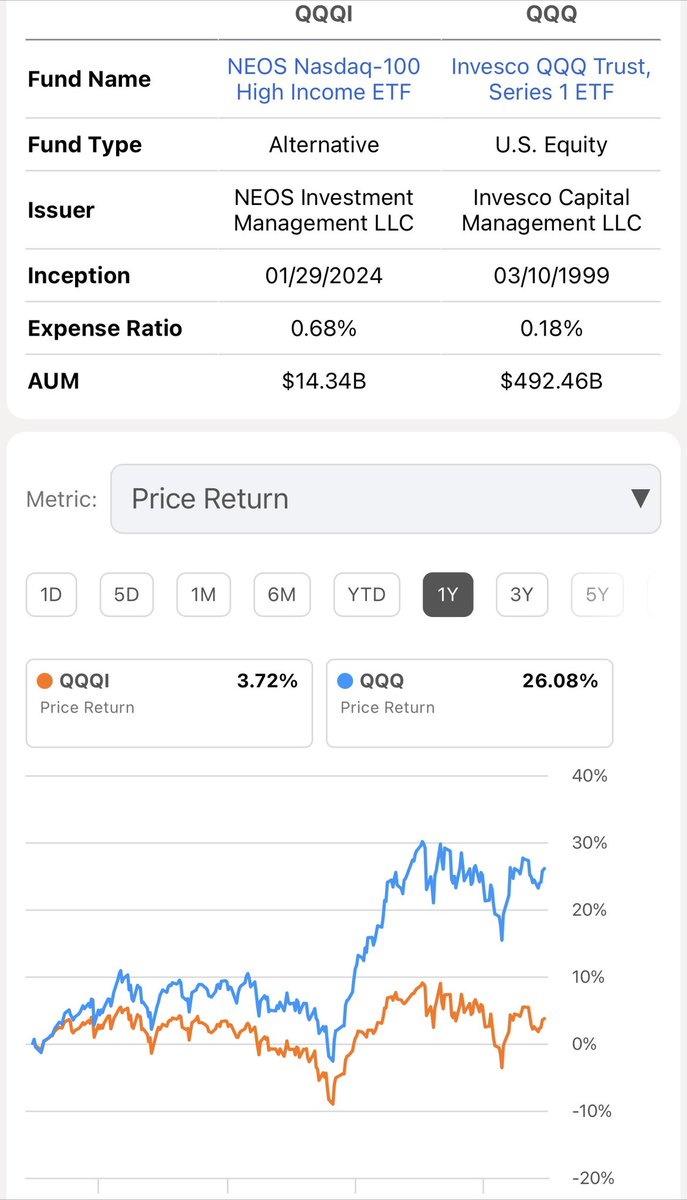 rich1000x's tweet photo. 想聊聊 $QQQI。

很多人第一次看到它，估计都会被那个高分配率吸引。

但我觉得，QQQI 真正有意思的地方，其实不只是“每个月能拿多少分配”，而是它提供了一种不同的投资思路。

如果你长期看好 Nasdaq-100，但又不想只是一直持有、等待资产上涨呢？

QQQI 做的事情，大致就是在持有 Nasdaq-100 投资敞口的同时，通过期权策略产生现金流，然后按月进行分配。

所以可以简单理解成：

科技股长期增长 + 每月现金流。

当然，高分配率并不代表固定收益。

这是投资 QQQI 最需要注意的地方。

它的分配会受到市场环境、波动率和期权策略表现的影响。所以看到一个很高的 Yield，并不能简单理解成“每年稳定拿这么多”。

真正值得关注的，还是：

• 长期 Total Return
• NAV 的长期表现
• 分配的来源和构成
• 市场上涨时能够参与多少增长

我个人觉得，QQQI 最大的特点是它并不是简单地为了派高收益而存在。

它背后的思路更像是：

我仍然想参与 Nasdaq-100 的长期增长，但我也希望这笔资产能够持续产生现金流。

传统的 Covered Call 策略通常会遇到一个问题。

如果市场突然大涨，提前卖出的 Call 可能会限制后面的上涨空间。

QQQI 的策略则更加主动，目标是在获取期权收入的同时，尽可能保留一部分市场上涨空间。

当然，这并不意味着它一定能跑赢直接持有 QQQ。

如果 Nasdaq-100 进入一轮非常猛烈的牛市，直接持有 QQQ 可能依然更有优势。

所以我觉得 QQQI 更适合从另一个角度来看。

它不是单纯追求“账户数字最大化”的工具。

它更像是在回答一个问题：

能不能继续投资科技股，同时让投资组合开始持续产生现金流？

对于希望长期追求最大资本增长的人来说，纯持有指数 ETF 可能依然是最简单的方式。

但如果你的投资目标除了资产增长之外，还包括：

📈 继续参与科技股增长
💰 每个月获得现金流
🧾 关注分配和税务效率

那么 QQQI 就是一个很值得关注的选择。

我觉得 QQQI 最吸引人的地方，从来不只是那个看起来很高的分配率。

而是它试图在两个投资目标之间找到平衡：

既不完全放弃增长，也不只是等待多年以后才开始享受投资带来的现金流。

当然，最终还是那句话：

不要只看 Yield，要看 Total Return。

$QQQI