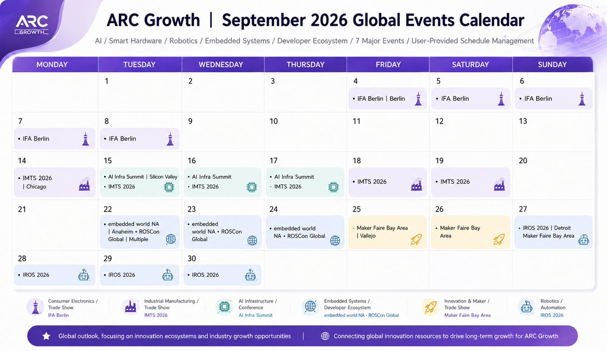 arcgrowth_'s tweet photo. September = tech event season 🍂🤖

From Berlin to Silicon Valley, Chicago to Pittsburgh — AI, hardware, robotics, and maker folks are about to be everywhere.

We picked 7 events worth keeping on your radar. Save the calendar, pack your badge, and maybe your jet lag too. https://t.co/2dU53jL4xj