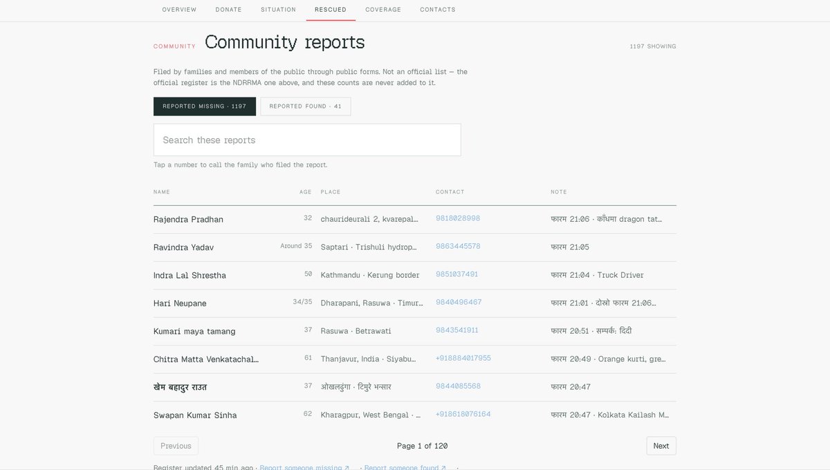 ancodalabs's tweet photo. Managed Community Reports https://t.co/OxdVgxIrLA