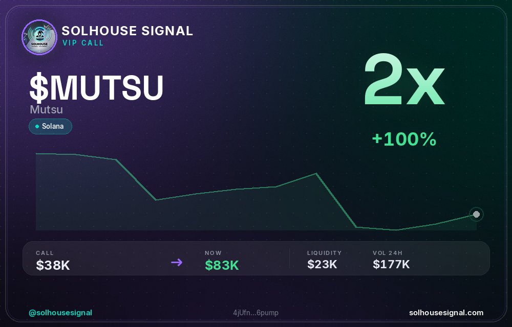 solhousesignals's tweet photo. $MUTSU (Mutsu) 2x ✅

📊 MC: $82.9K | Liq: $23.2K
💵 Vol 24h: $176.9K
🔄 Buys/Sells: 1,960 / 1,432

📋 CA:
4jUfnJbyoxo6g22GSrdnEpCF7FDqZDhgjX2rEJZ6pump

🤖 Full scan + chart → link in bio

#MUTSU #solhousesignal #memecoin #sol #pump https://t.co/ePDQinu9TP