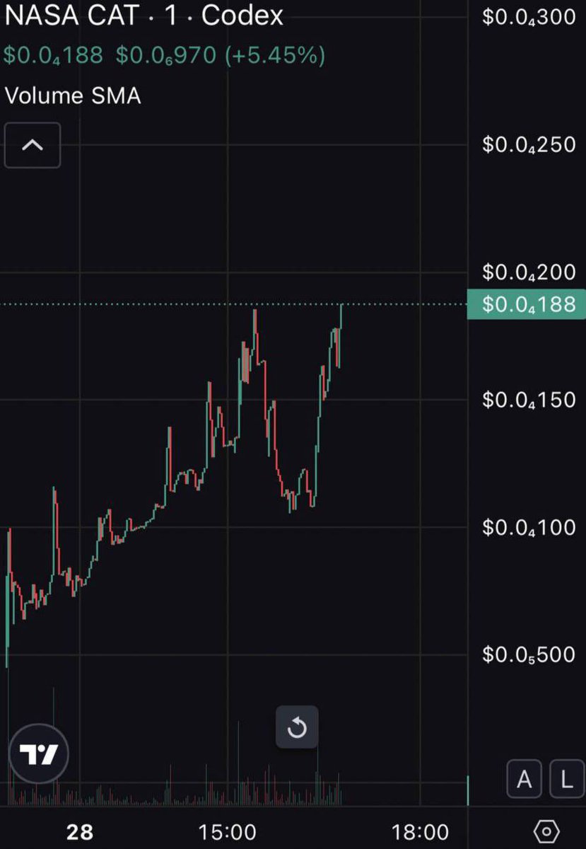 Spacetopg's tweet photo. X3🚀📈 https://t.co/MyO2S2cJGp