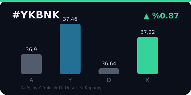pppsoccer's tweet photo. Günün özeti mi? #YKBNK ve #TATGD'de grupta konuştuğumuz hareketler adım adım geldi 📈 Detayları az önce gruba attım, yarın için de listemiz hazır. Sen de katıl #bist #borsa https://t.co/fTQaJTiGXo https://t.co/WHwXly1LEq