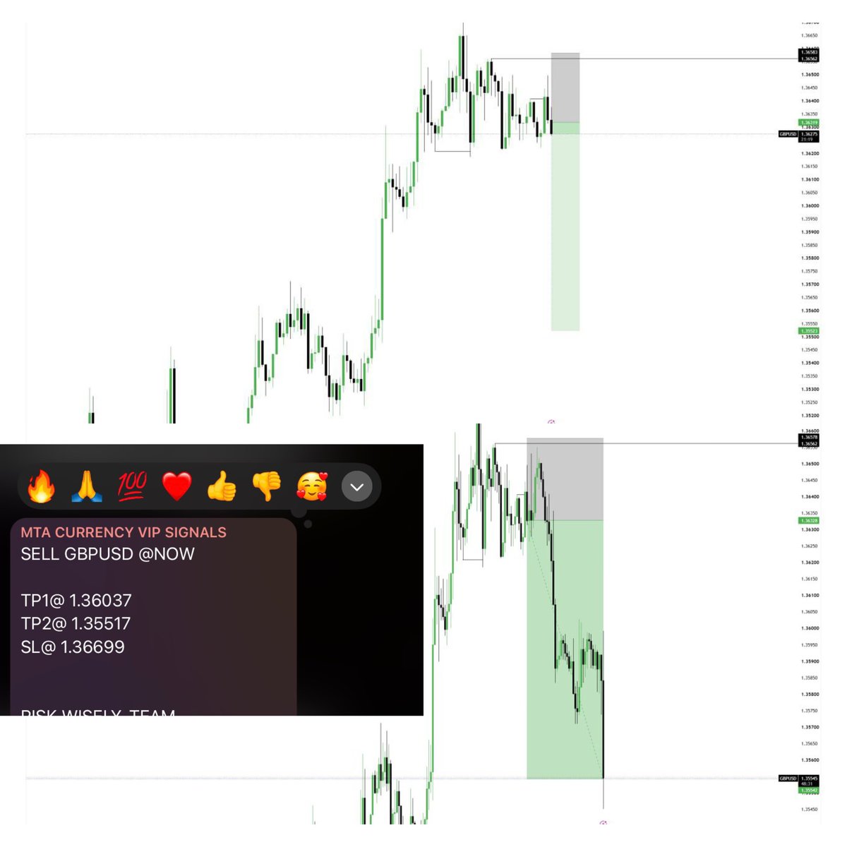 Fx_Major_'s tweet photo. #GBPUSD sell signal hit tp1&amp;2 effortlessly. 
Join my community here 👇🏽 https://t.co/P0O7GpipH0