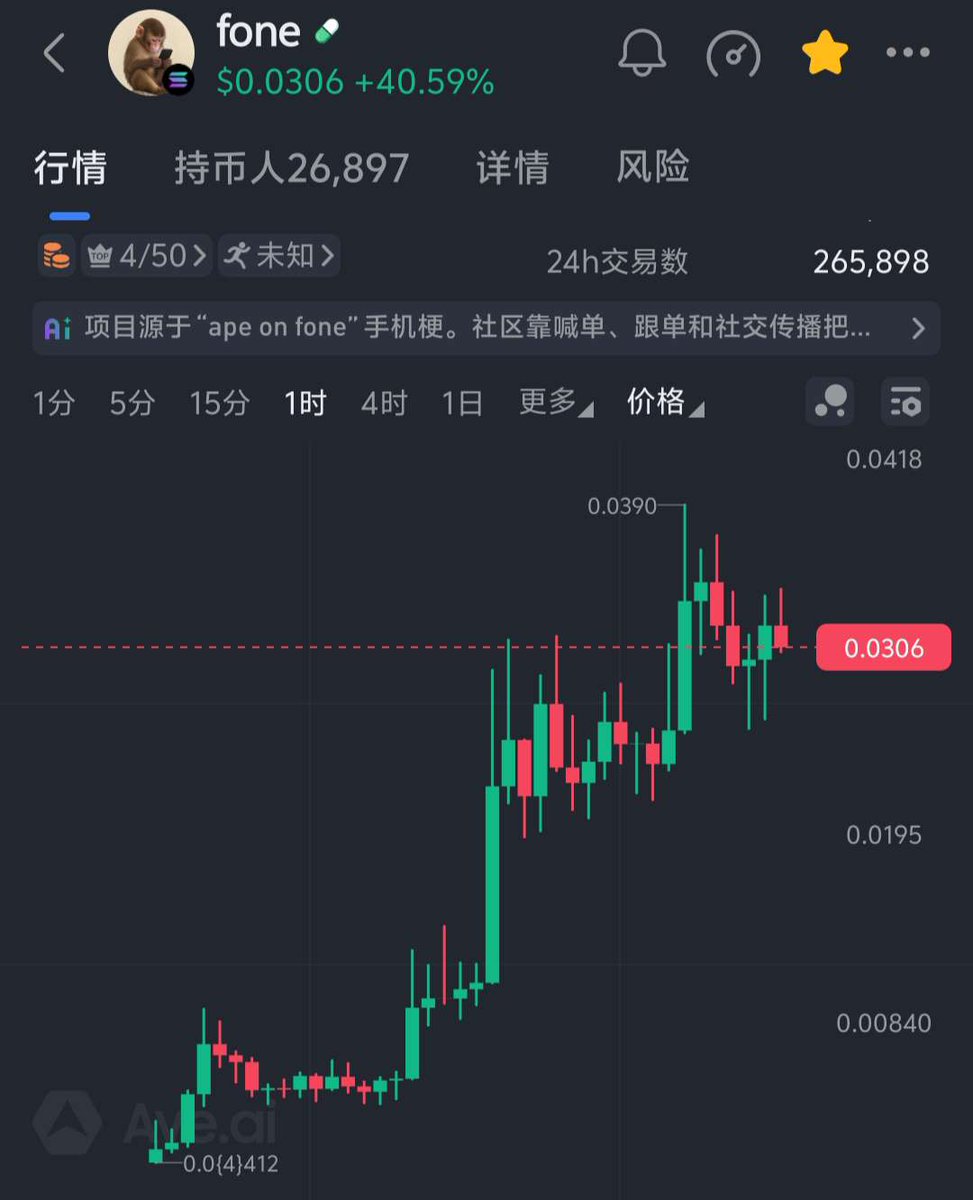CGEFGE's tweet photo. 这个fone昨天埋伏点，最高点接近10倍！
最近大盘回暖，二级一级机会都非常大！等大盘上涨结束，进入回调洗盘，就得观望！
所以该奋斗的时候一定要奋斗，该休息的时候，就不能折腾，跟紧市场节奏 https://t.co/Ns9WfG7DEs