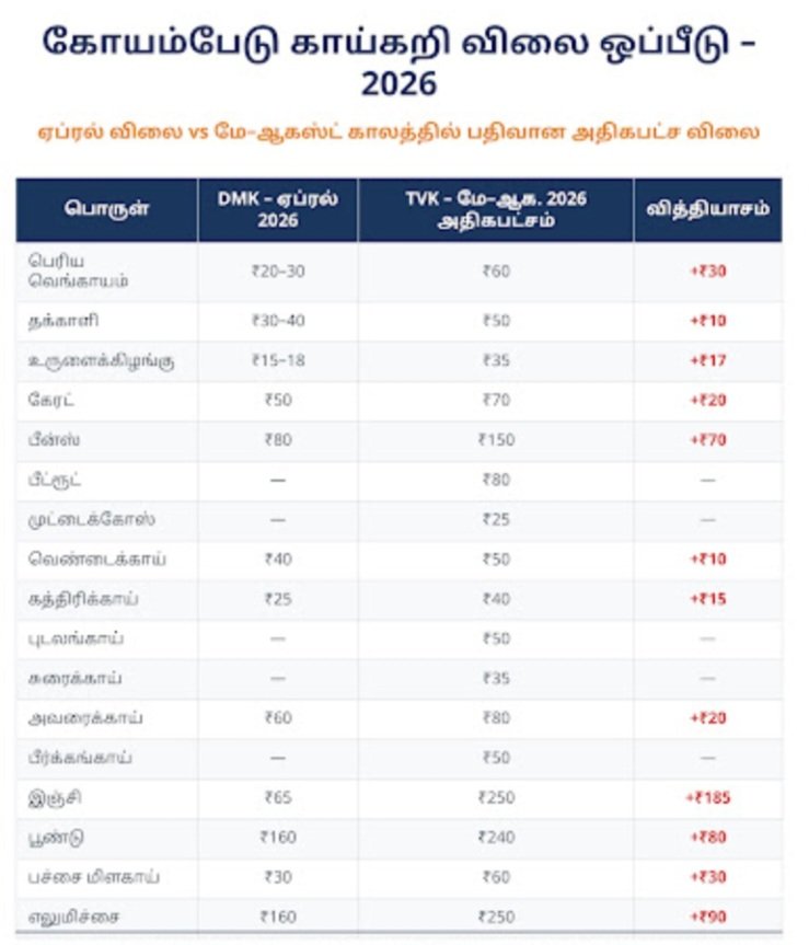 ImPrinze's tweet photo. ChatGPT கிட்ட இவர் சொல்வது உண்மையா என்று கேட்டேன். வழக்கம் போல முட்டு கொடுக்கிறார்கள் என்று சொல்லிவிட்டது. https://t.co/2mJoaJlyG0
