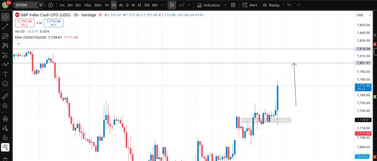 TradeRSingeR's tweet photo. Howz it? :D Deeps came to buy cheap ;) Keep riding till the target lines, #SPY #SPX as the target has to come as per my #ThePriceMagnet https://t.co/N0OW8IIHOg